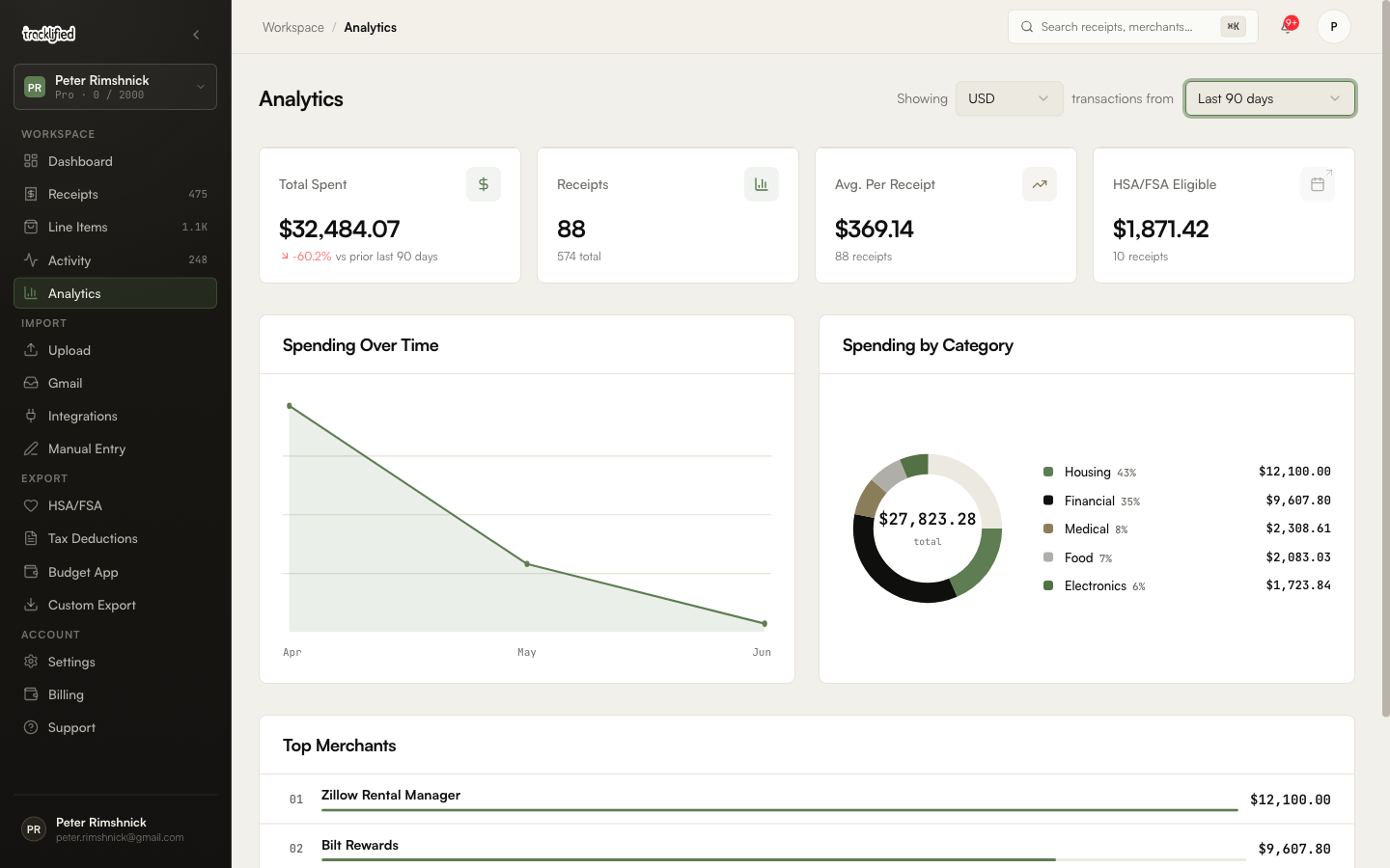 Tracklified analytics and categorization